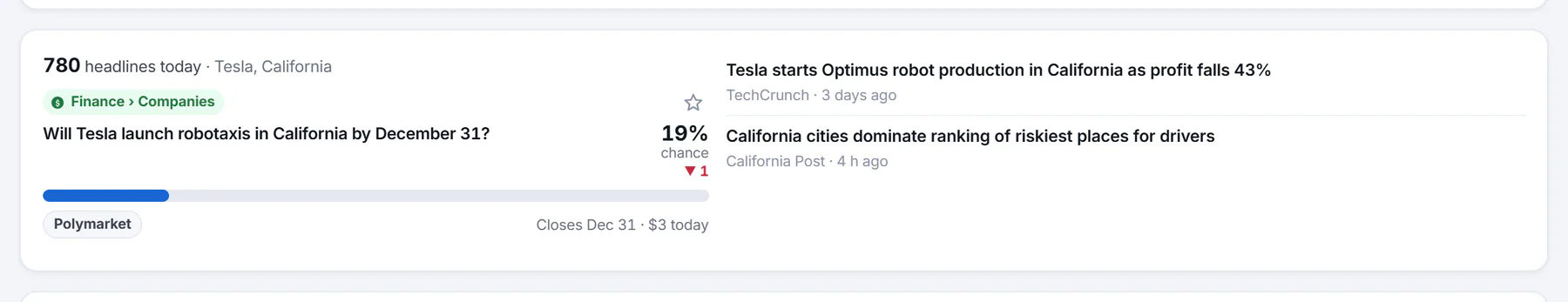 One box of the Predictions In the News page: the number of headlines about a subject today, the market with its odds, and the latest headlines